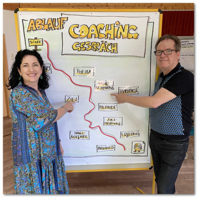 LICHTBLICK Coaching-Ausbildung Foto Andrea und Miike vor Flipchart "Ablauf Coaching-Gespräch"