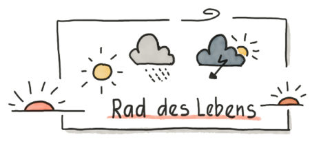 Lichtblick-Grafik "Das Rad des Lebens"