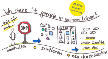 LICHTBLICK - Standortbestimmung - Grafik "Wo stehe ich gerade in meinem Leben? innehalten - sortieren - neu durchstarten ... Zeit für mich ... deine ersten Schritte zum Ziel."